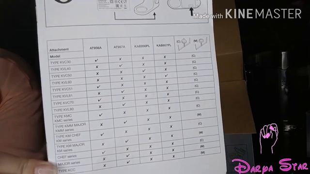 Кухонная машина Kenwood KCC9040S Cooking Chef и рецепт мороженого. смотреть онлайн