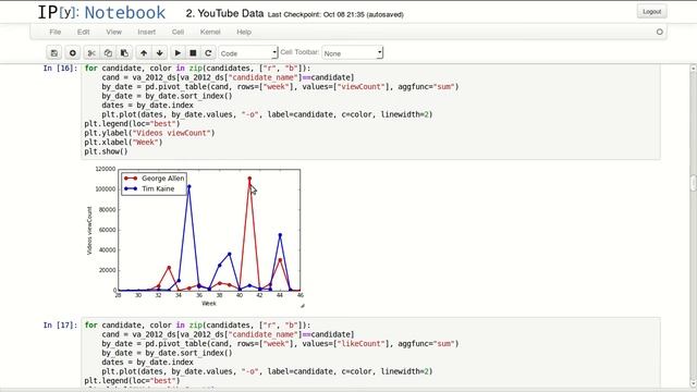 YouTube Data API - Data Mining #2 смотреть онлайн