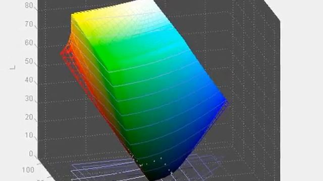 ASUS PA246Q - Standard Mode - Screen Gamut vs AdobeRGB смотреть онлайн