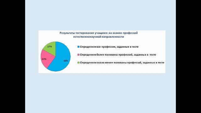 Экологическое волонтёрство в начальной школе как старт общего экологического образования 21.04.2021 смотреть онлайн