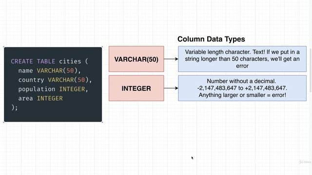 SQL and PostgreSQL The Complete Training Course 004 смотреть онлайн