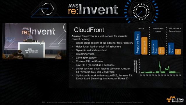 AWS re:Invent 2014 | (SOV204) Scaling Up to Your First 10 Million Users смотреть онлайн