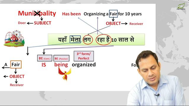 Present perfect continuous tense | #passive voice | English #grammer | #tenses by Raghuveer Rathore смотреть онлайн