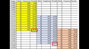 Струны гитары, усилие натяжения.