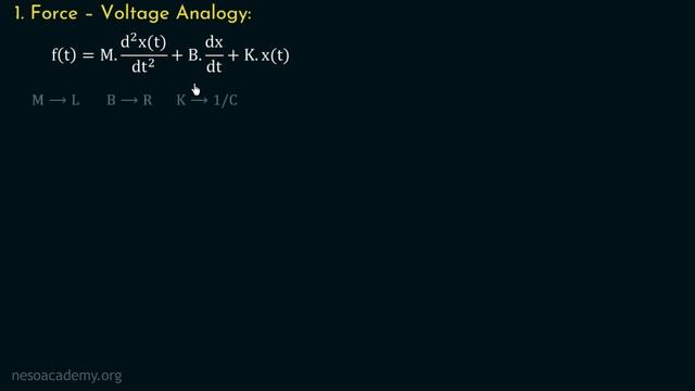 Analogous Systems (Solved Problem 1) смотреть онлайн