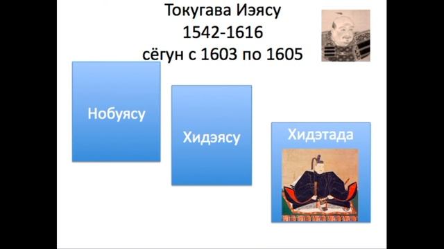 Сёгунат Токугава  Принцип наследования сёгунской власти.