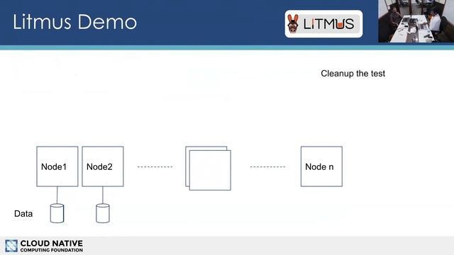 Chaos Engineering WG - 2018-07-24 смотреть онлайн
