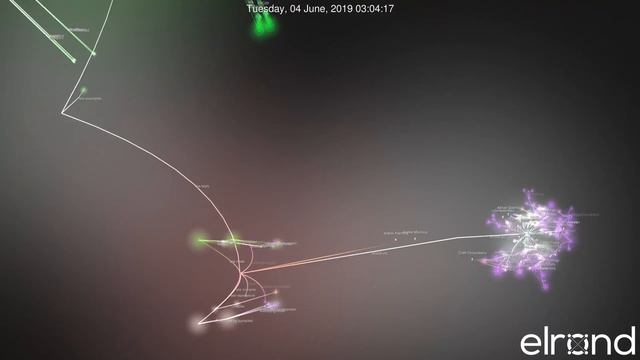 Elrond’s Journey - Git Visualization смотреть онлайн