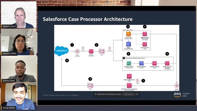 Amazon EventBridge Salesforce integration | Serverless Office Hours смотреть онлайн