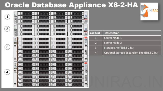 Oracle Database Appliance x8 Model family || 2020 latest смотреть онлайн
