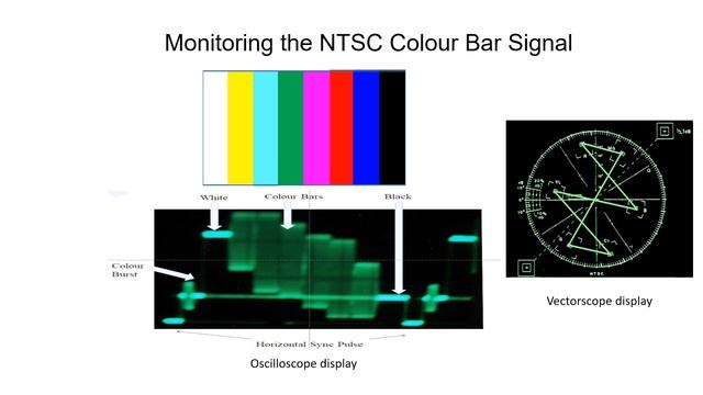How Analogue Colour Televisions Works: the Coding and Decoding Process смотреть онлайн