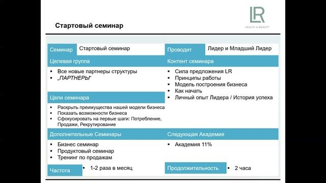 Новая концепция системы обучения и поддержки смотреть онлайн