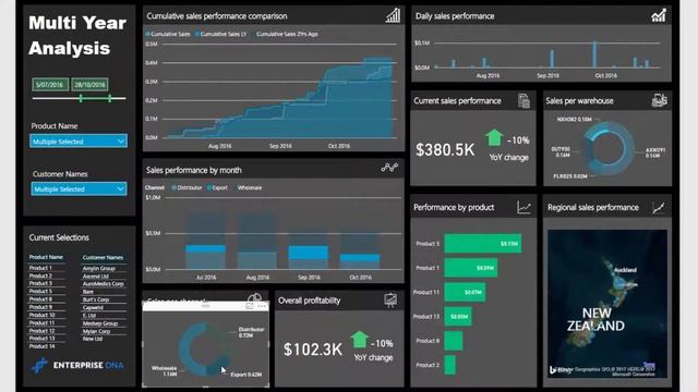 Developing Compelling Power BI Reports & Dashboards - Power BI & DAX смотреть онлайн