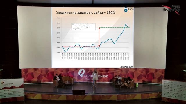 Питерская Мария. Анализируем поведение пользователей на сайте смотреть онлайн