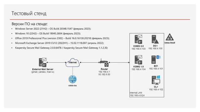 Введение смотреть онлайн