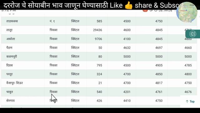 03/11/2023 सोयाबीन बाजार भाव आजचे | soybean bazar bhav today in Maharashtra | soybean bhav today смотреть онлайн