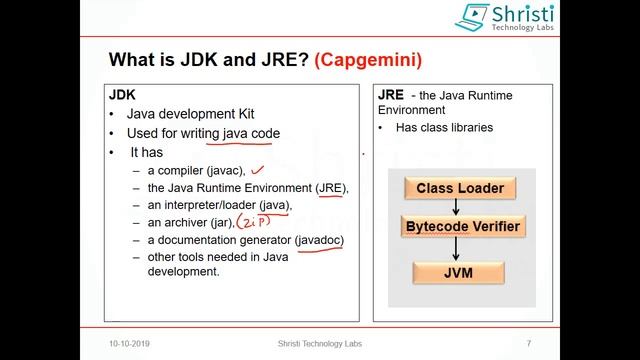 Java Interview Question and Answers - JDK, JRE, JVM, JIT compiler смотреть онлайн