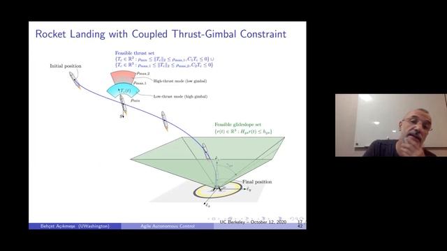 Behçet Açıkmeşe (University Of Washington), 10 12 2020: Optimization-Based Control For Agile And