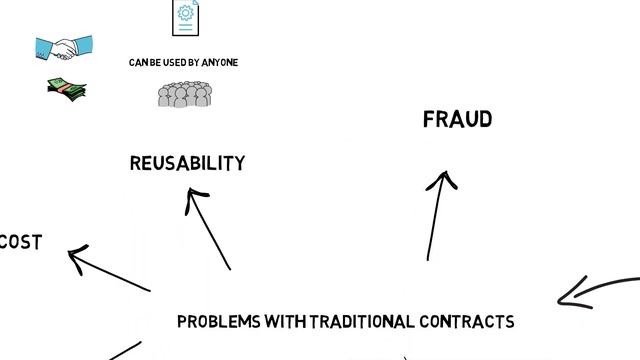 CODE IS LAW? Smart Contracts Explained (Ethereum, DeFi) смотреть онлайн
