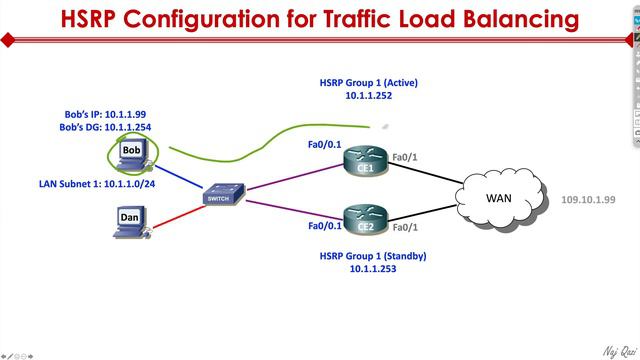 CCNA 200-301 Course - Section 4: Part 1 - What are IP Services? смотреть онлайн