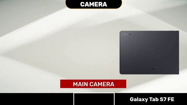 Honor Tablet V7 Vs Samsung Galaxy Tab S7 FE смотреть онлайн