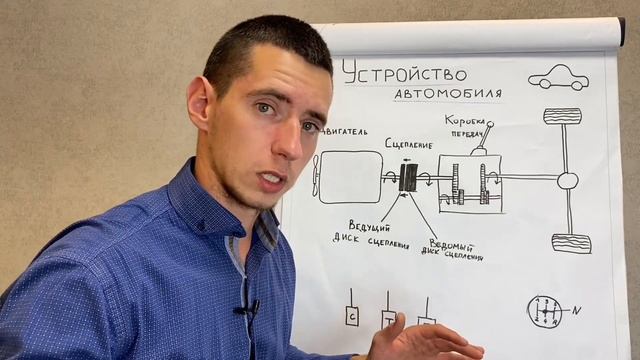 Сцепление для начинающих. Почему машина глохнет и как не глохнуть. смотреть онлайн