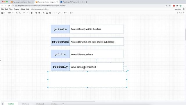 Additional access modifiers in Typescript classes: Learning Typescript by example #013 смотреть онлайн