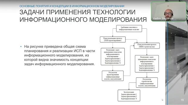 Обоснованность жизненного цикла строительного объекта в ценовом выражении смотреть онлайн