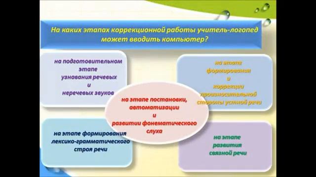 ИКТ в работе логопеда