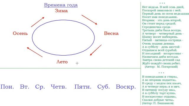 Как выучить с ребёнком названия времён года и дней недели смотреть онлайн