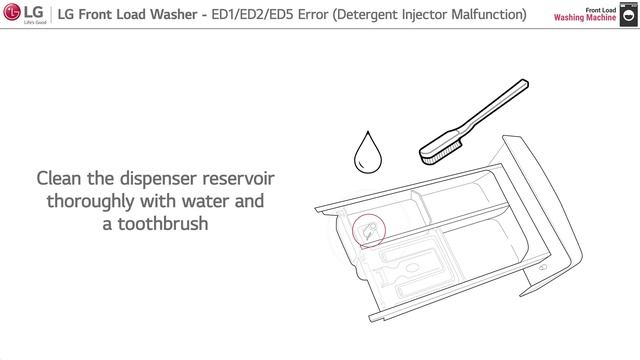 [LG Front Load Washer] - ED1/ED2/ED5 Error - Detergent Injector Malfunction смотреть онлайн