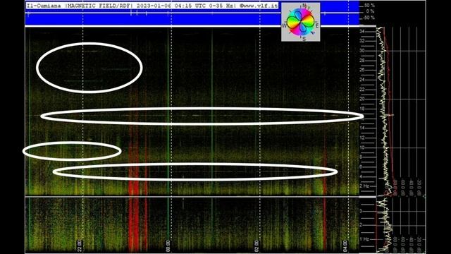 Новости,частота шумана, обзор графиков из разных стран 6 01 2023 год смотреть онлайн