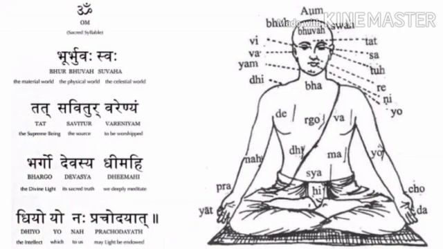 Gayatri Mantra : Meaning, Benefits Information Om Bhur Bhuva Svaha #allinonebyishita смотреть онлайн