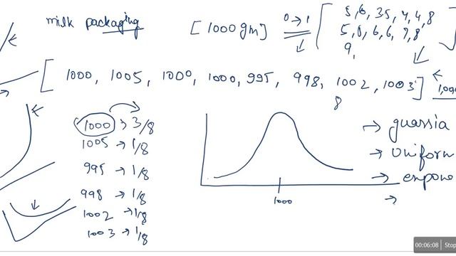 क्या होता है डिस्ट्रीब्यूशन Distribution | Gaussian Distribution : Machine learning Tutorials # 2 смотреть онлайн