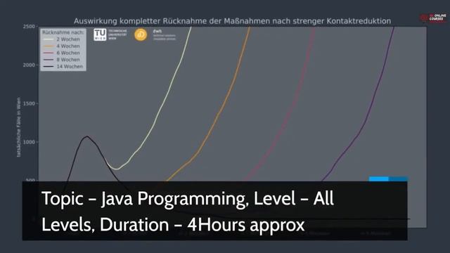 Free Online Courses for Java with Certificate in 2021 смотреть онлайн