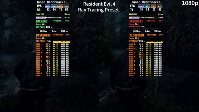 RTX 4060 vs RX 6600 XT | REAL Test in 10 Games 1080p | Rasterization, Ray Tracing, DLSS 3 FG, FSR смотреть онлайн