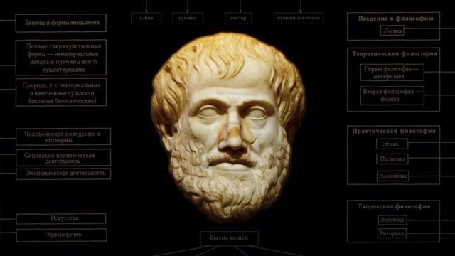 Увлечённые Люди #3 | АРИСТОТЕЛЬ смотреть онлайн