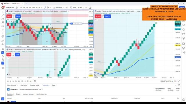 $$GAIN DAY WITH SOME TWEAKS$$ RENKO TRADING FUTURES Made with Clipchamp смотреть онлайн