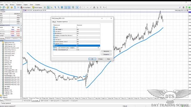 Обзор Торгового робота "Psar Adapt pro" для МТ5 смотреть онлайн