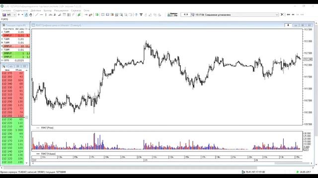 Вступление – Торговый терминал QUIK \ Школа Трейдинга смотреть онлайн