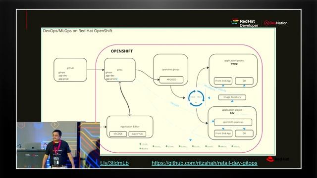 GitOps, CI CD and MLOps - How it all comes together for a Developer | DevNation Day India смотреть онлайн