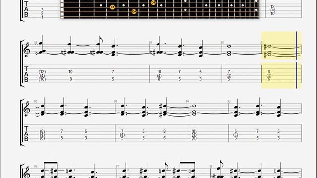 Anthrax Panic GUITAR 1 TABLATURE смотреть онлайн