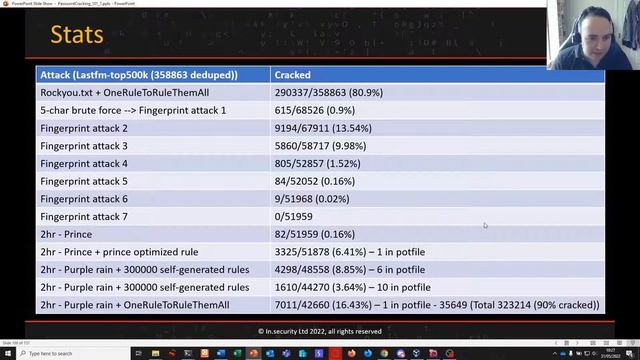 Password Cracking 101+1: Part 13 - Unorthodox Attacks, Crypto-wallets, Foreign Language and Emojis смотреть онлайн