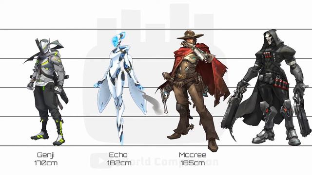 Overwatch | Characters Height Comparison смотреть онлайн