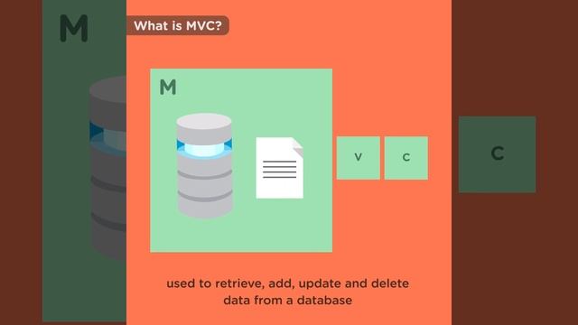 What Is MVC? смотреть онлайн
