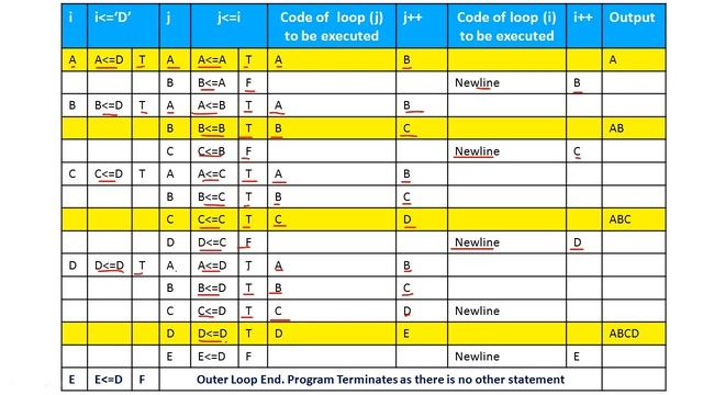 How to Write Character Type Pattern Programs in Java and C Language by Noor Sir ( Part -3) смотреть онлайн