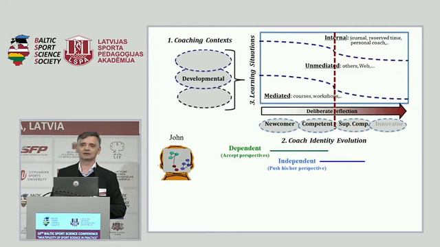 10th Baltic Sports Science Conference/prof. Pierre Trudel (CAN). смотреть онлайн