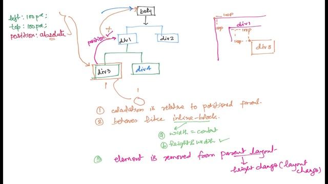 Html & CSS : 09 : position:absolute; | Hindi смотреть онлайн
