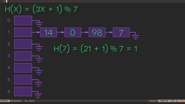 More Hashing смотреть онлайн