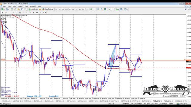 Сигналы для рынка Forex 18 сентября 2018 - тестируем стратегию дальше смотреть онлайн
